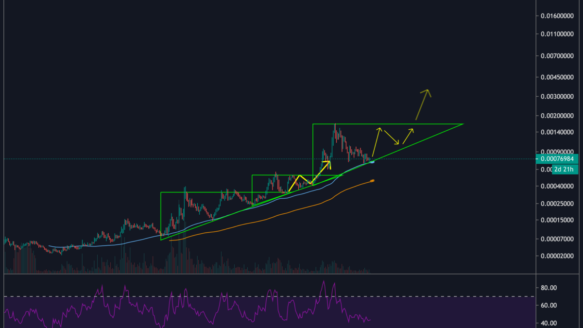 Chainlink link usdt technical analysis (89) foto