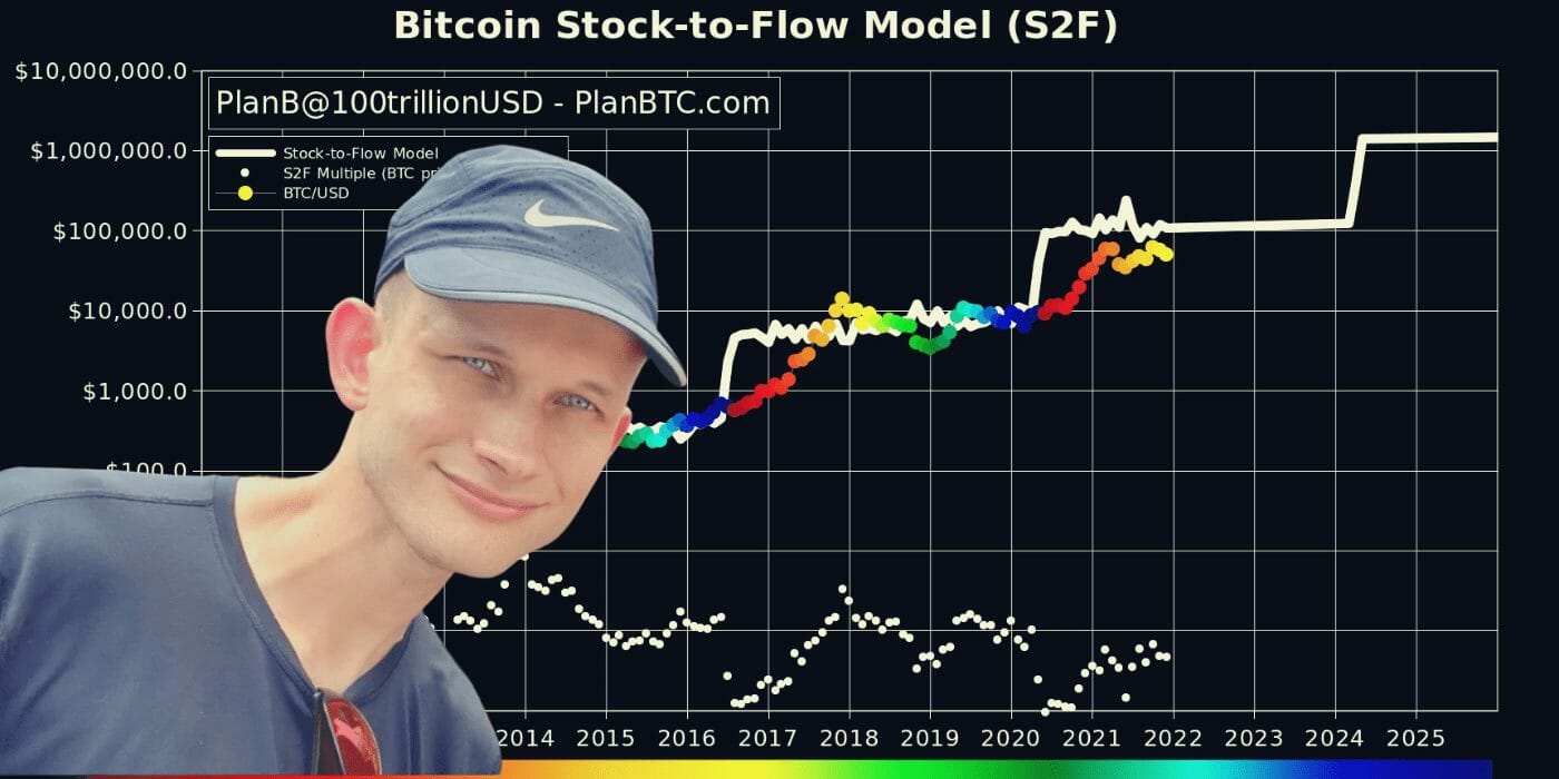 Vitalik Buterin Claims BTC Stock-to-Flow Model is False