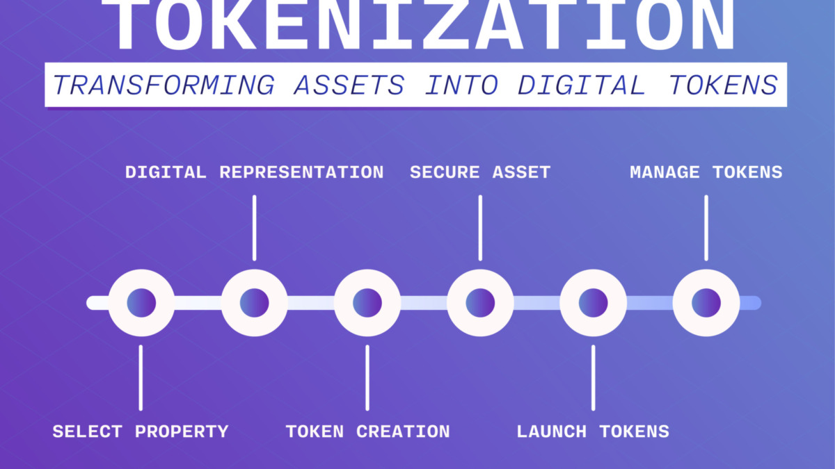 Infographic showcasing tokenization and the conversion of assets into digital tokens. Vector illustration.
