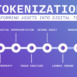 Infographic showcasing tokenization and the conversion of assets into digital tokens. Vector illustration.