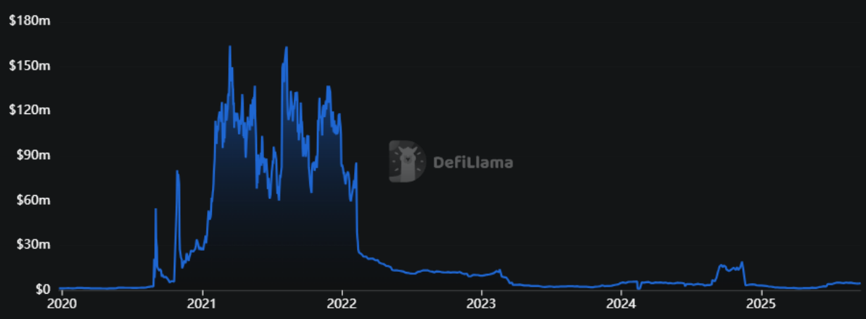 What Happened to Blockchain Gaming?