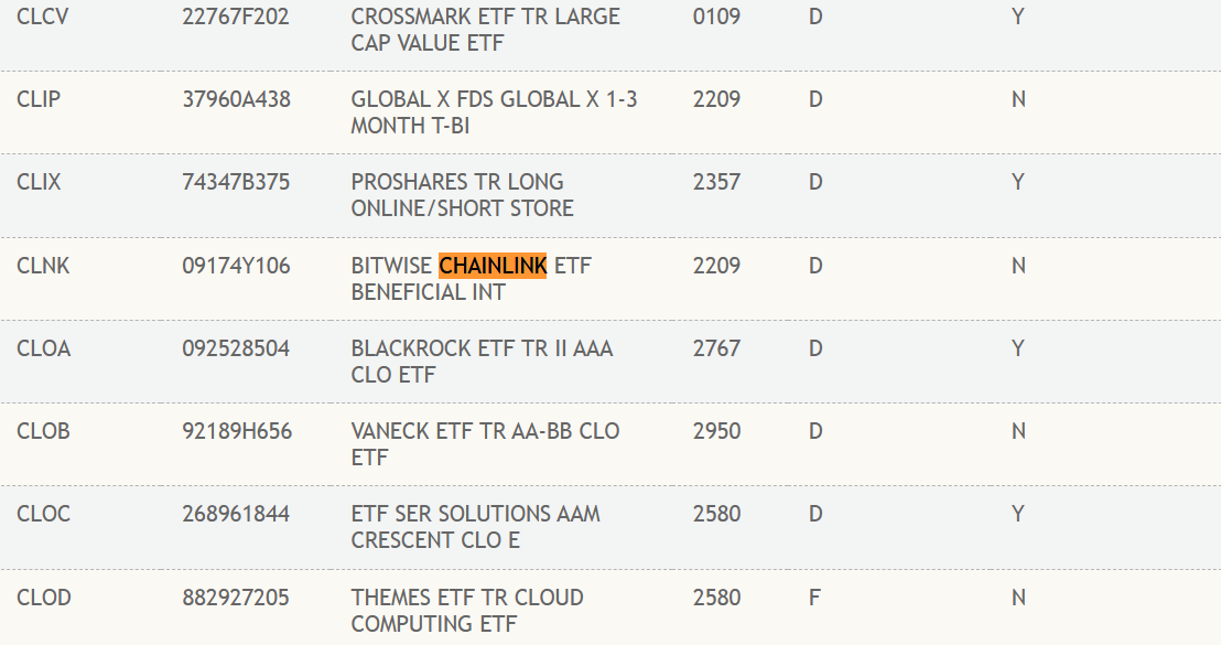 XRP and Chainlink ETFs Edge Closer to Launch as Canary and Bitwise Make Key Regulatory Moves