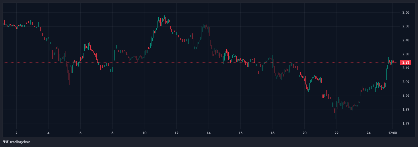 Grayscale’s Dogecoin and XRP ETFs Cleared for NYSE Debut, Chainlink Fund Next in Line