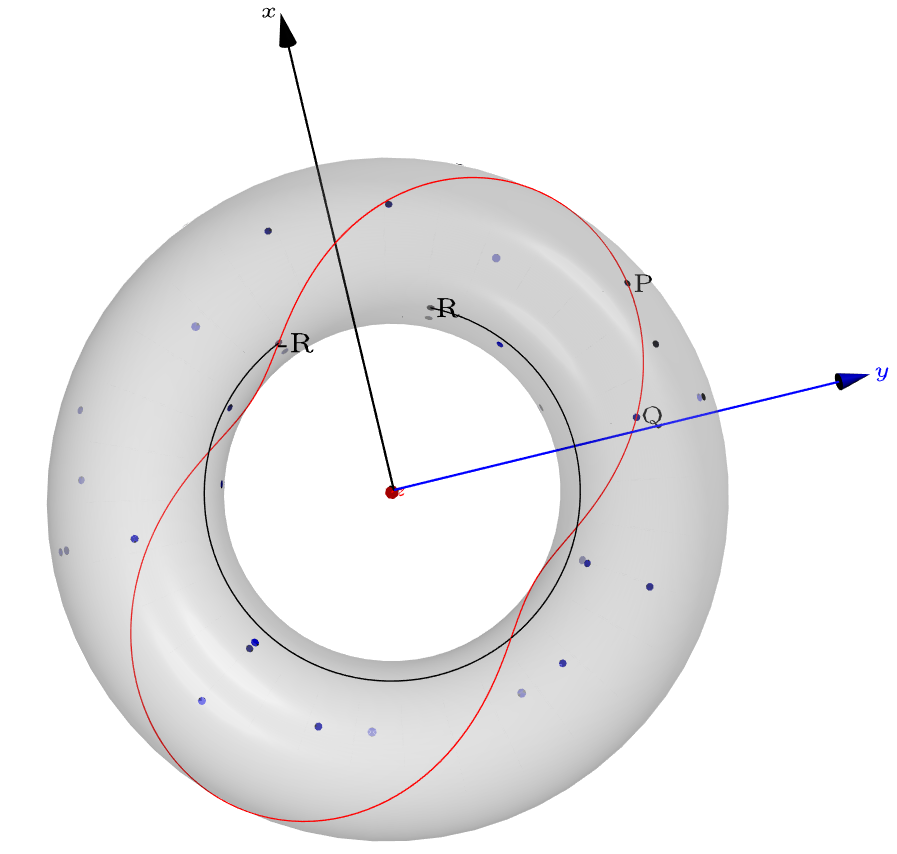 Is there Meat in the Quantum-Crypto Collision?