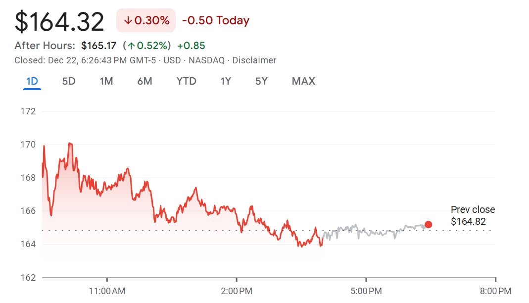 Strategy Boosts Cash to $2.19bn, Fortifying Bitcoin Bet Through Crypto Winter