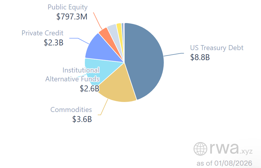 From Metaverse to Institutional Money: Why Real-World Assets Are Blockchain’s Real Breakthrough