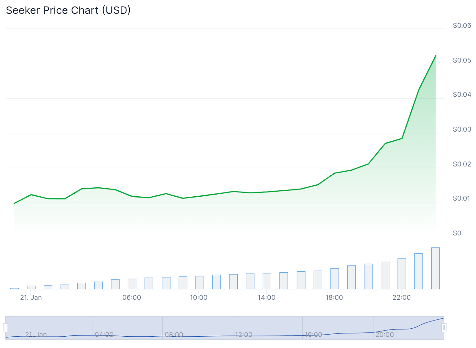 Solana Mobile Launches SKR Token Airdrop for Seeker Smartphone Users