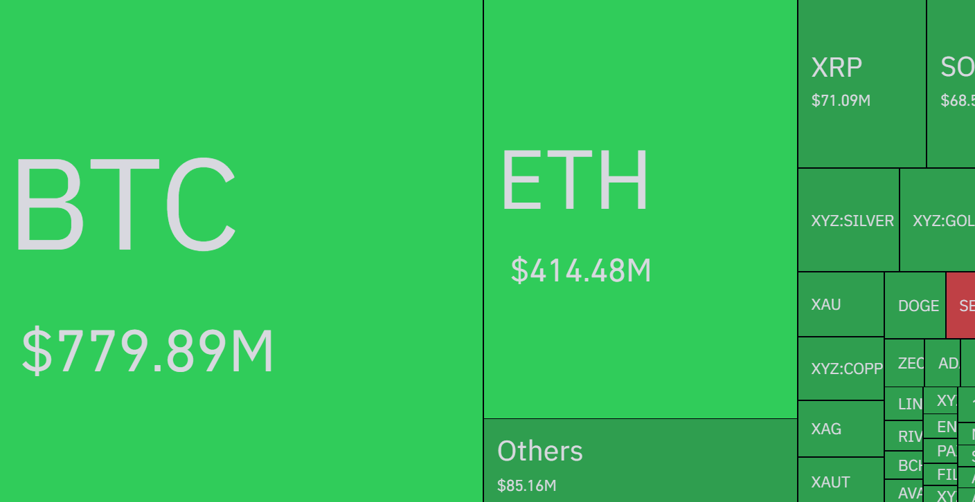 Crypto Sell-Off Deepens as Bitcoin Briefly Dips Below $84K