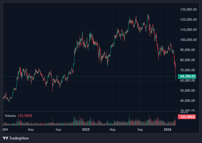 Tether Buys Into Gold as Safe-Haven Demand Surges