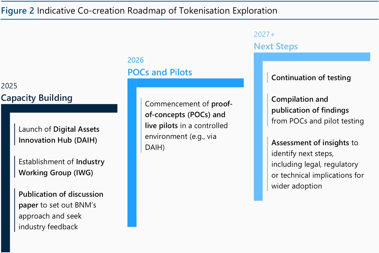 马来西亚央行推出稳定币、代币化存款试点项目