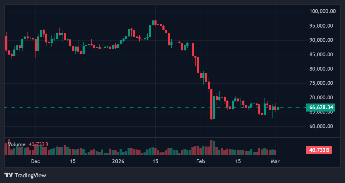 Crypto’s 24/7 Perps Turn Into Emergency Hedge as Middle East Tensions Rise
