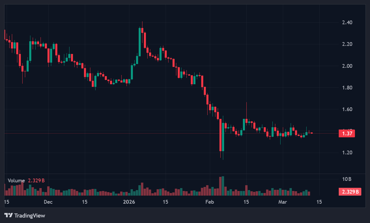 Ripple Buyback Program Values Company at $50 Billion