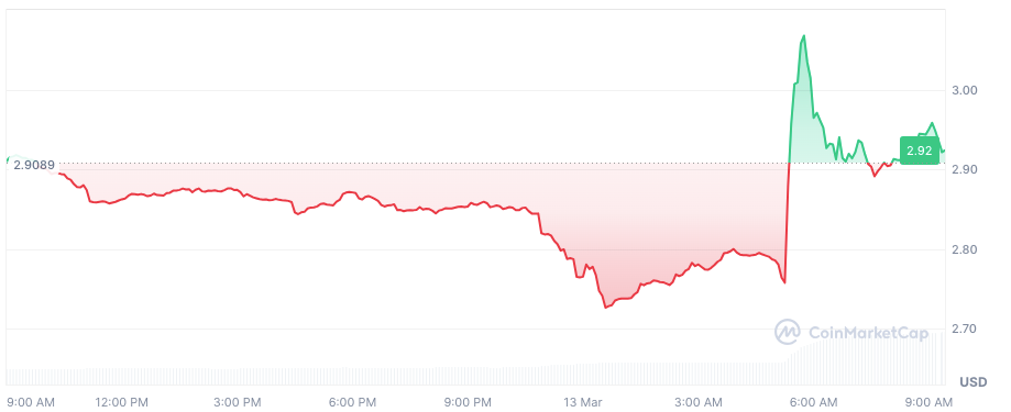 Trump Memecoin Surges Briefly on Promise of Exclusive Mar-a-Lago Event