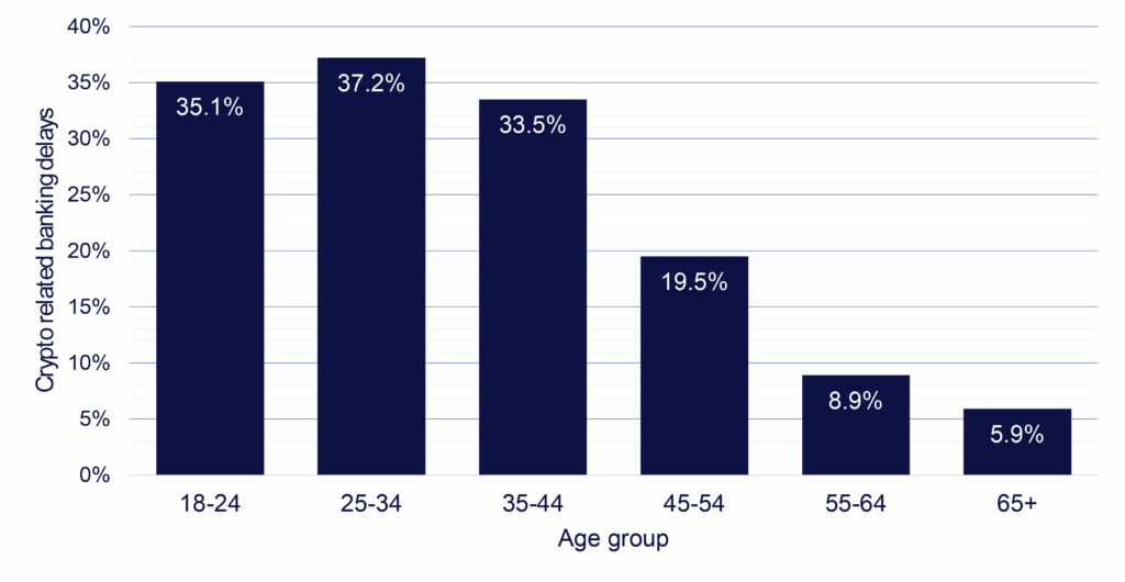 Banking Woes Rise as Record One-Third of Australians Invest in Digital Assets
