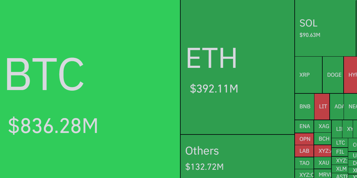 Bitcoin Plunges to $65,000 as $1.8 Billion in Crypto Positions Are Liquidated