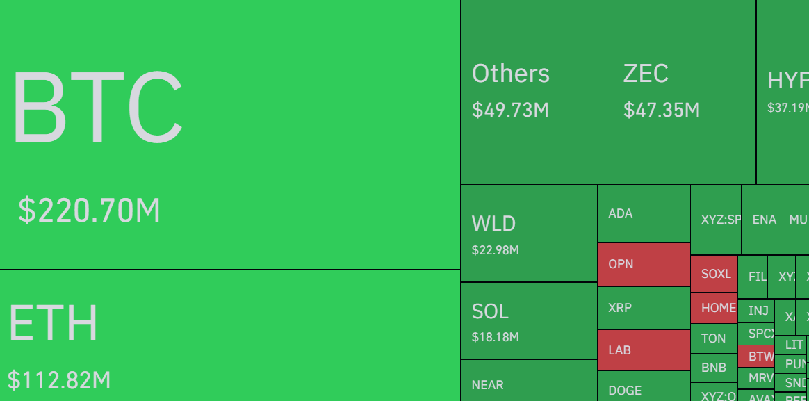 $617M Long Liquidation Sparks Bitcoin Rebound, Traders Eye $70K Relief Rally