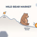 mild bear bc analysis