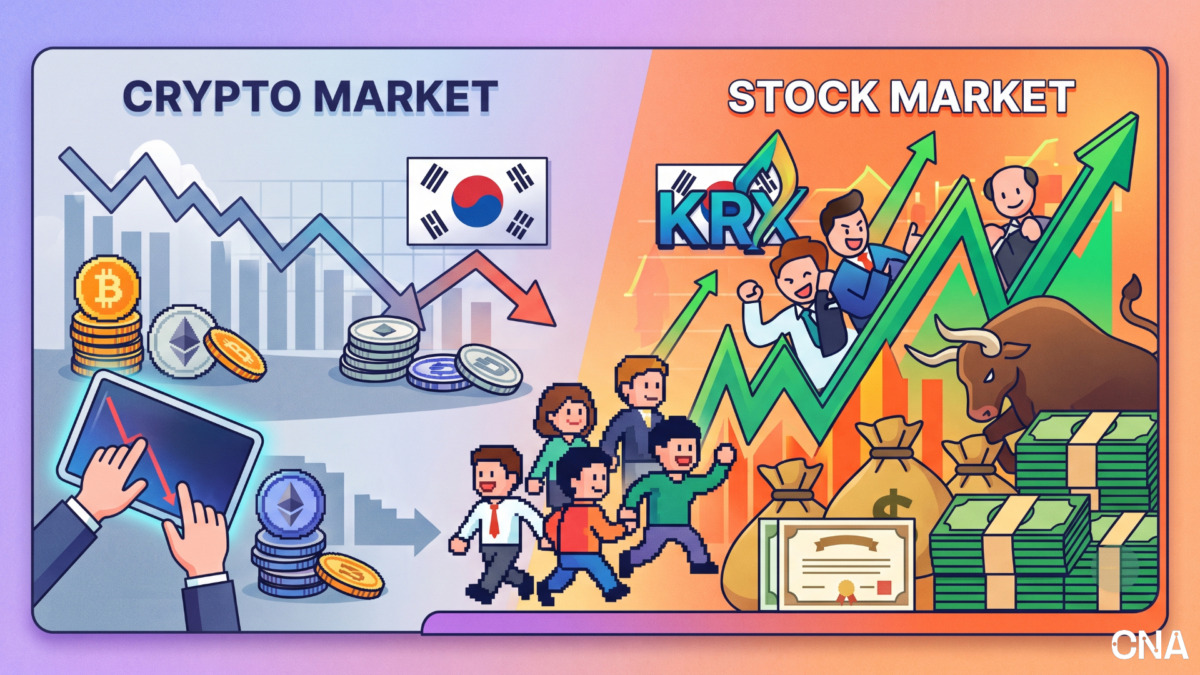 south korea market