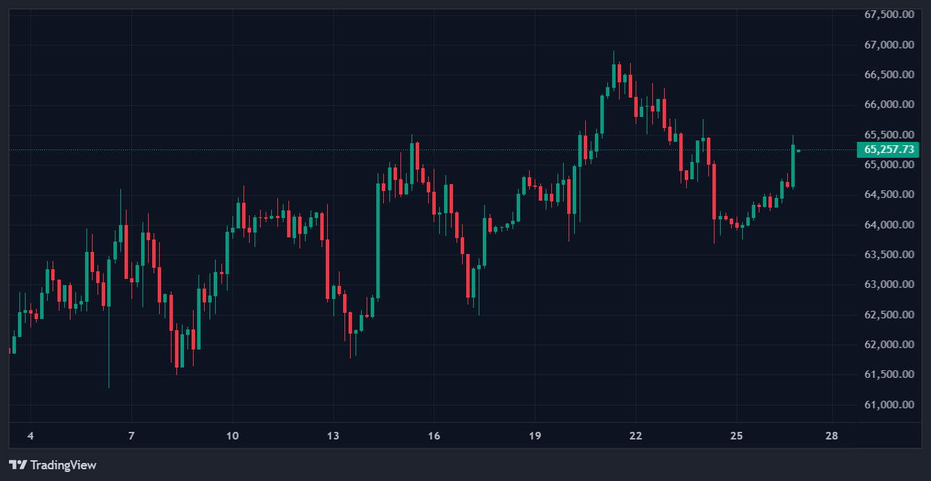 Saylor Teases Strategy’s Next Bitcoin Move With Cryptic ‘New Color’ Post