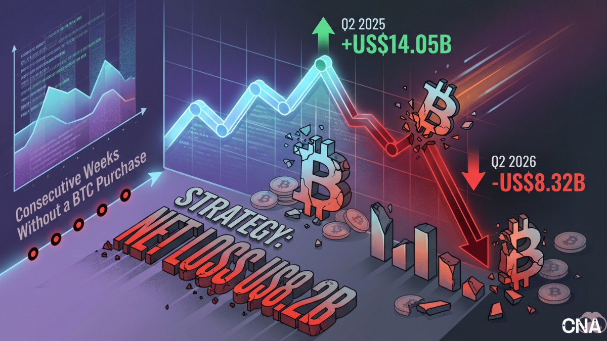 strategy btc