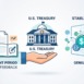 treasury act