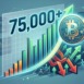 75k bitcoin rally