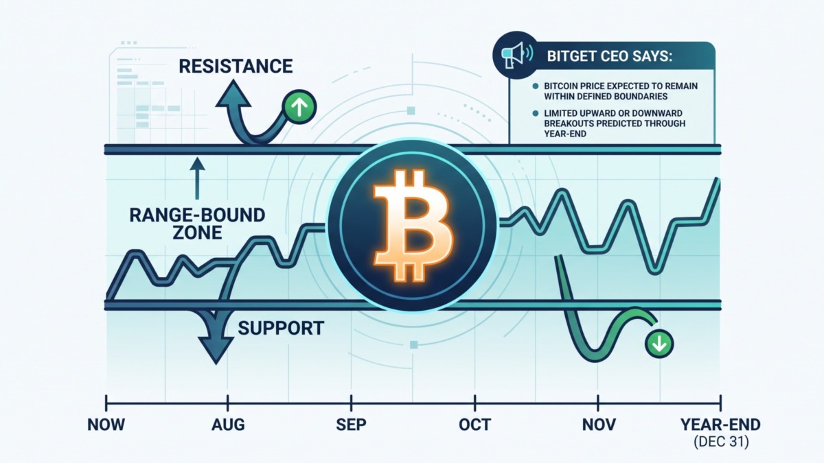rangebound bitcoin