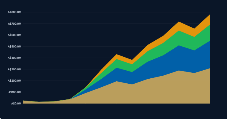 Bitcoin ETFs Extend Inflow Streak to Seven Days as Weekly Surge Tops $2.5B