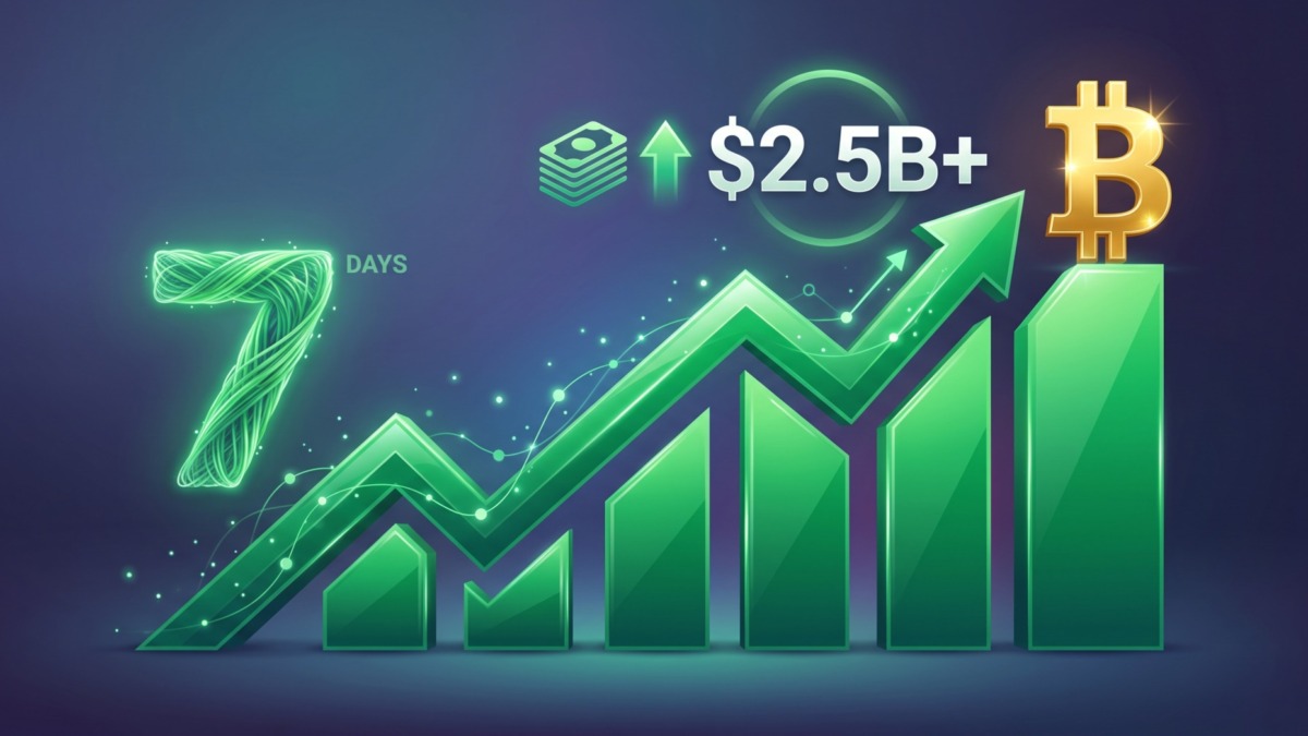7day bitcoin etf