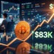 bitcoin 83k