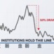 50 drawdown institution